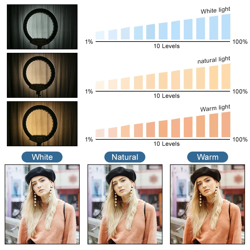 Black circular ring light with 10 brightness levels and three color modes: white, natural, and warm, for photography.