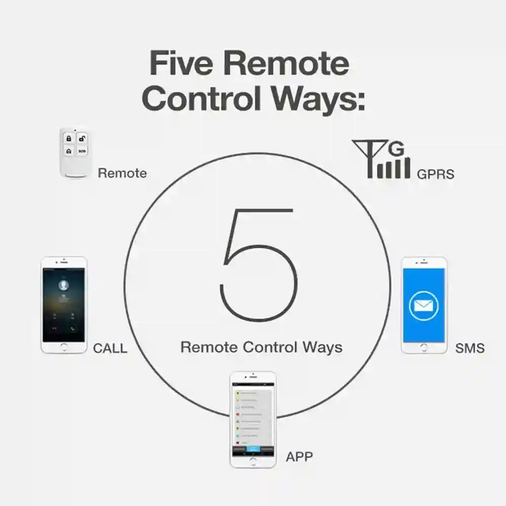 Automated Home Security System 4G LTE Kit with Touch Keypad Tidesmit