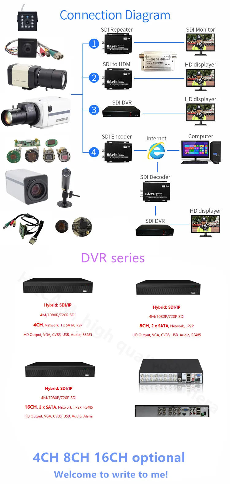 IMX385 IMX290 IMX307 Industrial IMX415 HD-SDI EX-SDI 60FPS 50FPS 8.0MP 1080P Security Mini Broadcast Box SDI Camera Medical Live