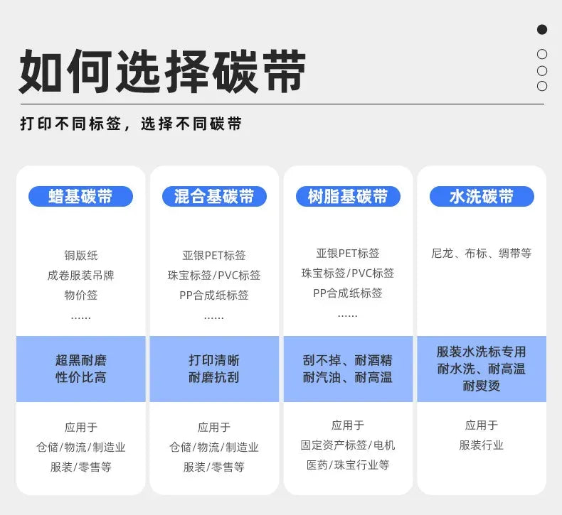 Carbon tape type selection chart with labeled categories
