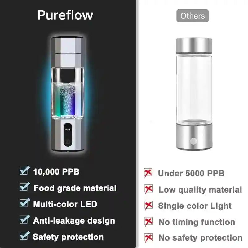 Tidesmit 10000ppb Hydrogen Water Bottle - Portable Ionized Generator Tidesmit