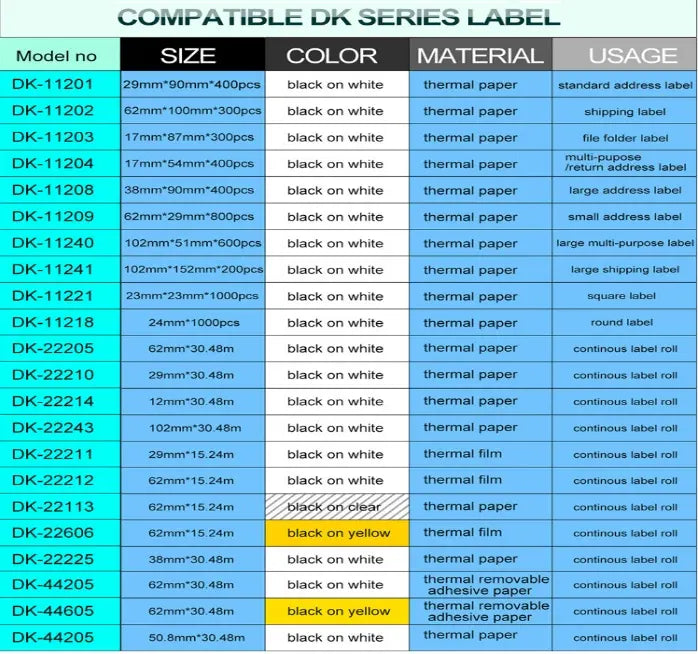 DK series compatibility chart listing size, color, material, and use