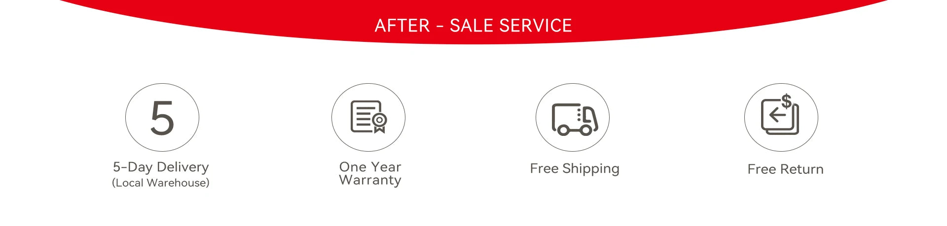 After-sale service infographic showing 5-day delivery, one year warranty, free shipping, and free returns policy.
