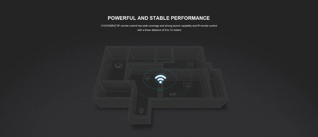 Broadlink RM4 Pro Smart Remote with HTS2 Sensor for WiFi Home Automation Tidesmit