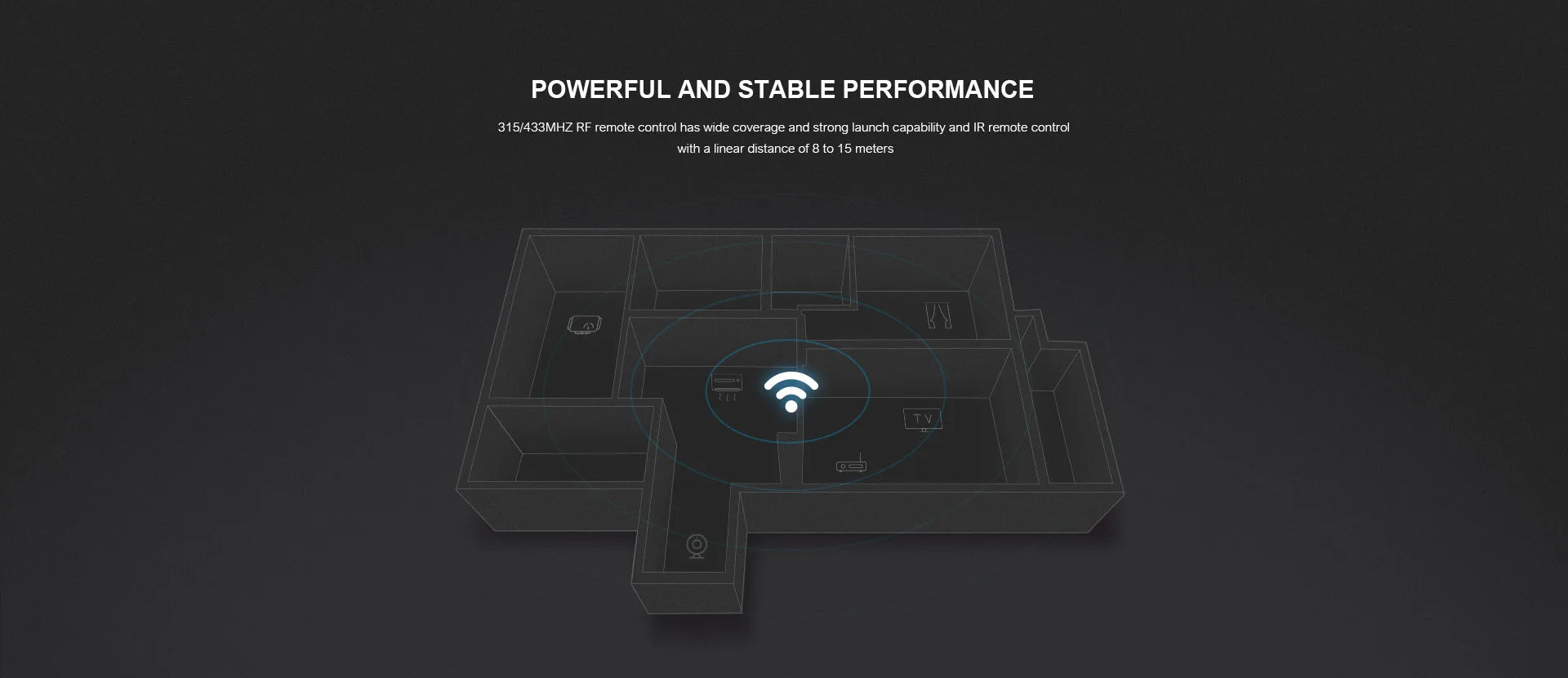 Broadlink RM4 Pro IR RF WiFi TV/AC UNIVERSAL REMOTE Smart Home Automation Works with Alexa and Google Home
