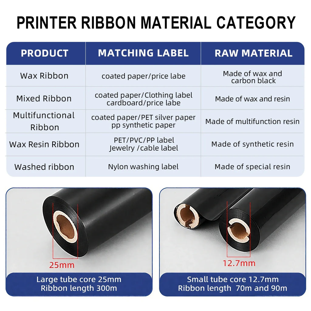 Ribbon material category chart comparing wax, resin, and mixed ribbon types