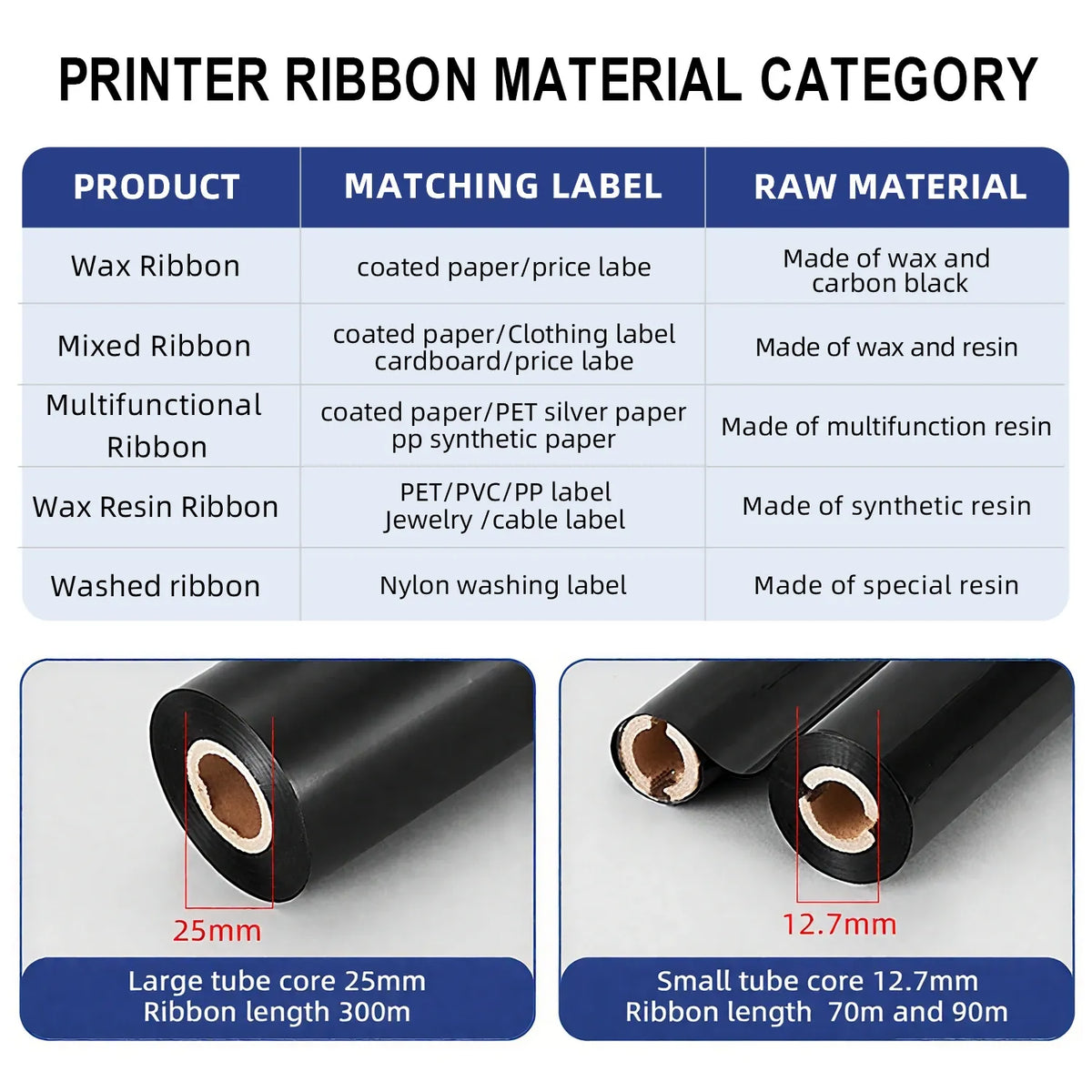 Ribbon material category chart comparing wax, resin, and mixed ribbon types