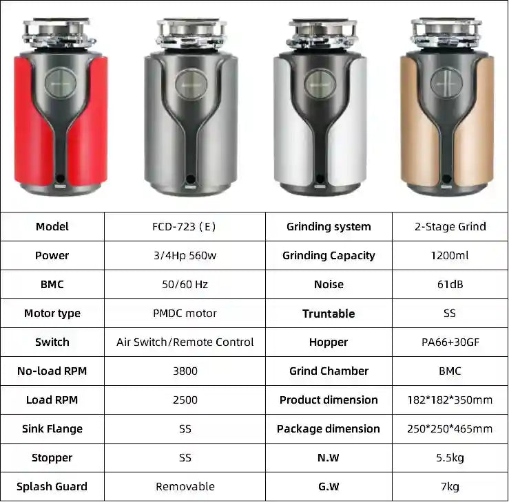 Food Waste Disposer 0.75HP 560W Two Stage Kitchen Shredder Tidesmit Tidesmit