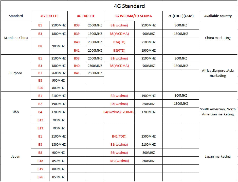 Mini 4G Pin Hole Camera CCTV P2P Onvif Audio 3G SIM Camera Module Chip Board AP Wifi Wireless IPC IMX307 for Indoor Camhipro