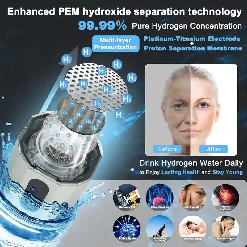 Tidesmit 10000ppb Hydrogen Water Bottle - Portable Ionized Generator Tidesmit