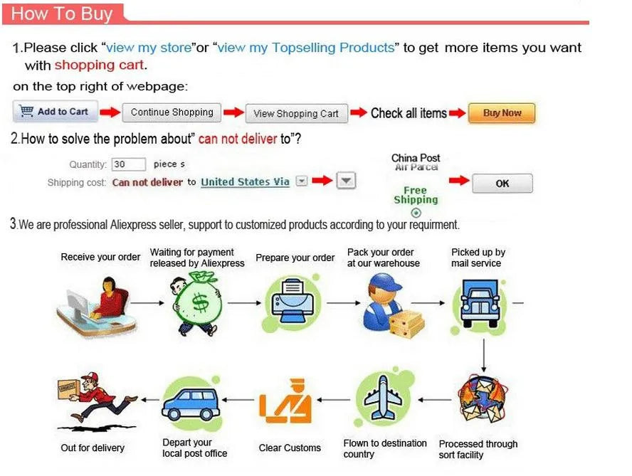 Electric rice cooker shipping infographic with steps and icons