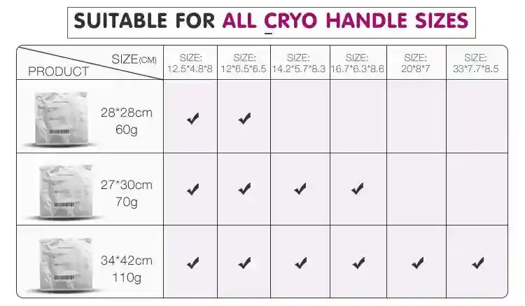 Cryotherapy Fat Freezing Membrane Pads for Professional Cool Sculpting Eye Massage Instrument Tidesmit