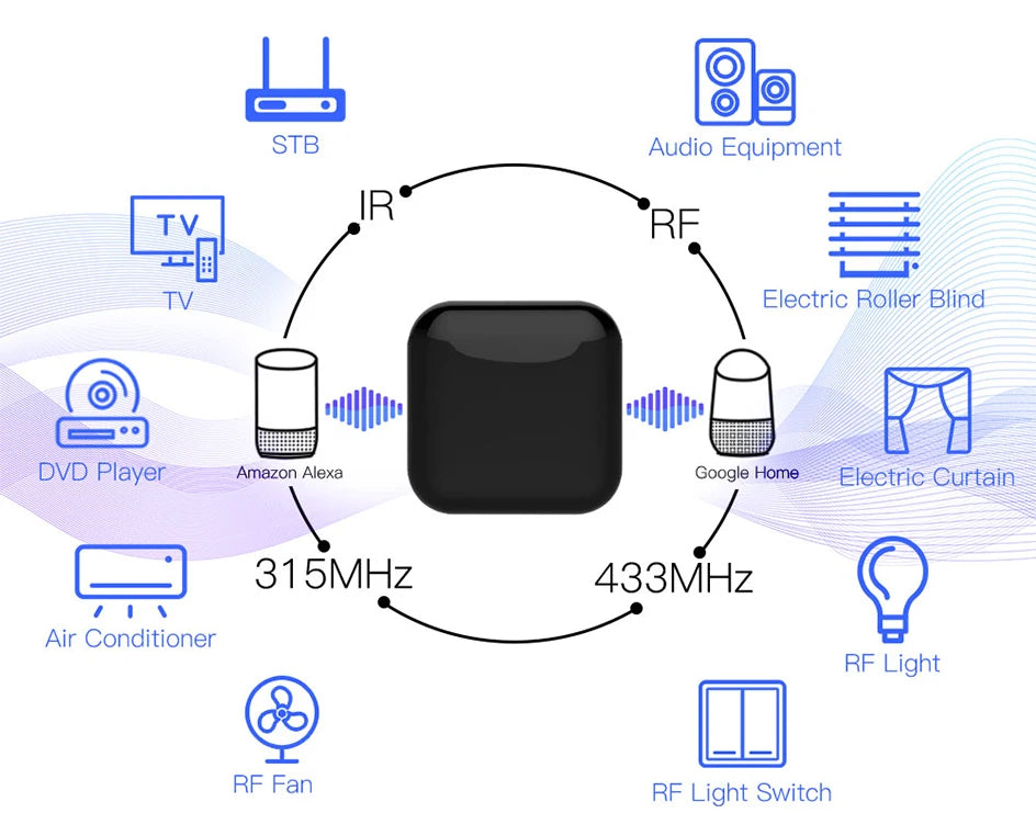WiFi+RF+IR All-In-One Smart Universal Remote Controller, RF Appliances Tuya Smart Life App Voice Control Alexa Google Home WiFi