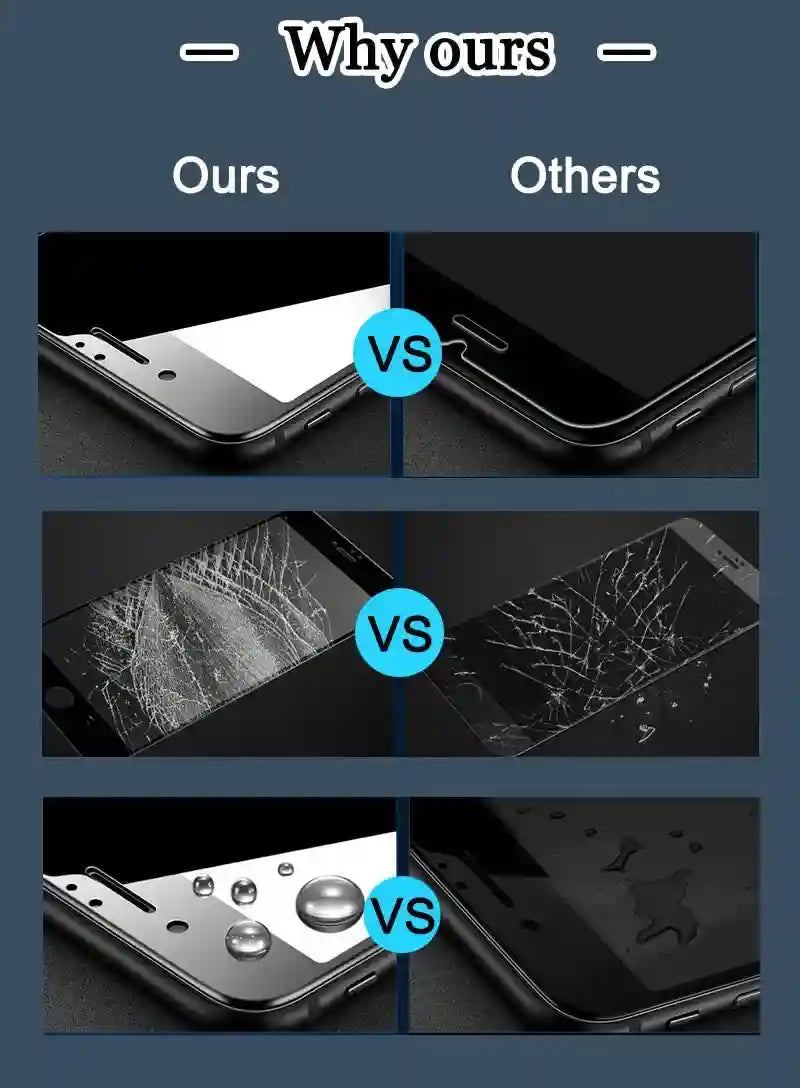 Poco X7 Pro Screen Protector: 6-in-1 Tempered Glass & Lens Kit AE Tidesmit
