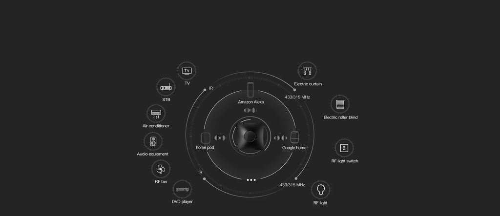 Broadlink RM4 Pro IR RF WiFi TV/AC UNIVERSAL REMOTE Smart Home Automation Works with Alexa and Google Home