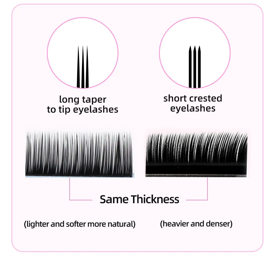 Comparison chart of long taper vs. short crested black eyelash extensions, highlighting identical thickness differences.