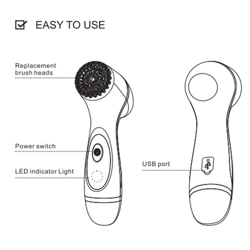 Sonic facial cleansing brush diagram showing brush heads, power switch, LED light, and USB charging port features.