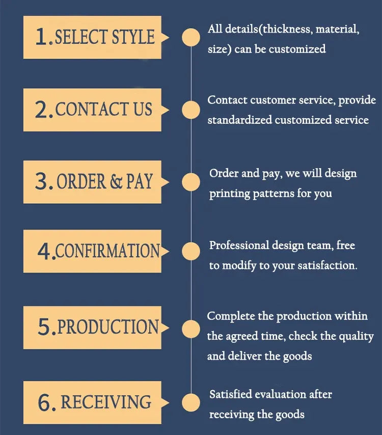 Step-by-step production process graphic for customized packaging tape orders.