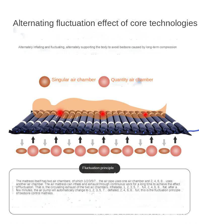 Alternating Pressure Air Mattress for Bedsores - Medical Hospital Pad Massage Cushion Tidesmit