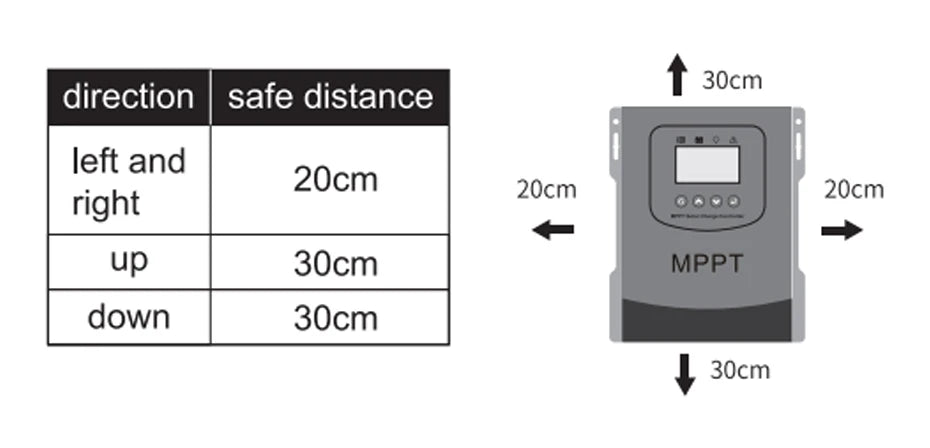 MPPT 0-80A 7680W Solar Battery Charge Controller 230VDC PV System Charger Regulator Ship From Brazil EU For 12V 24V 48V 60V 72V