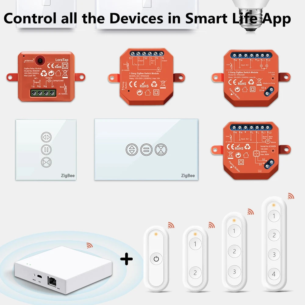 ZigBee Smart Scene Switch Wireless Remote Controller | Tidesmit EU Tidesmit