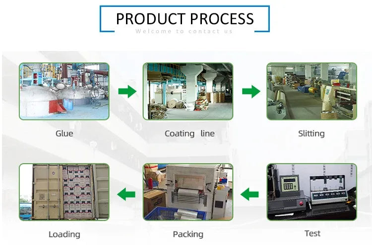 Tape product process banner with glue, coating line, slitting, loading, packing, testing