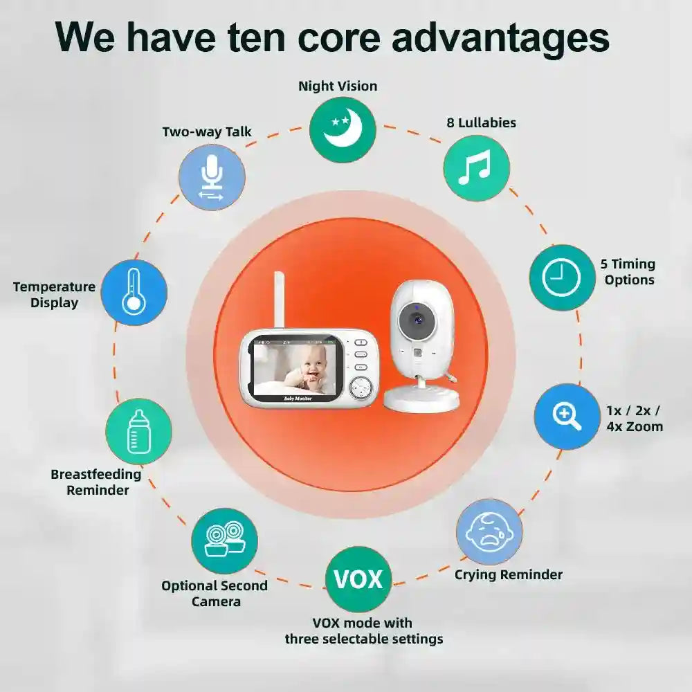 Baby Monitor with Camera 720p HD - WiFi App-Controlled Smart Security Tidesmit