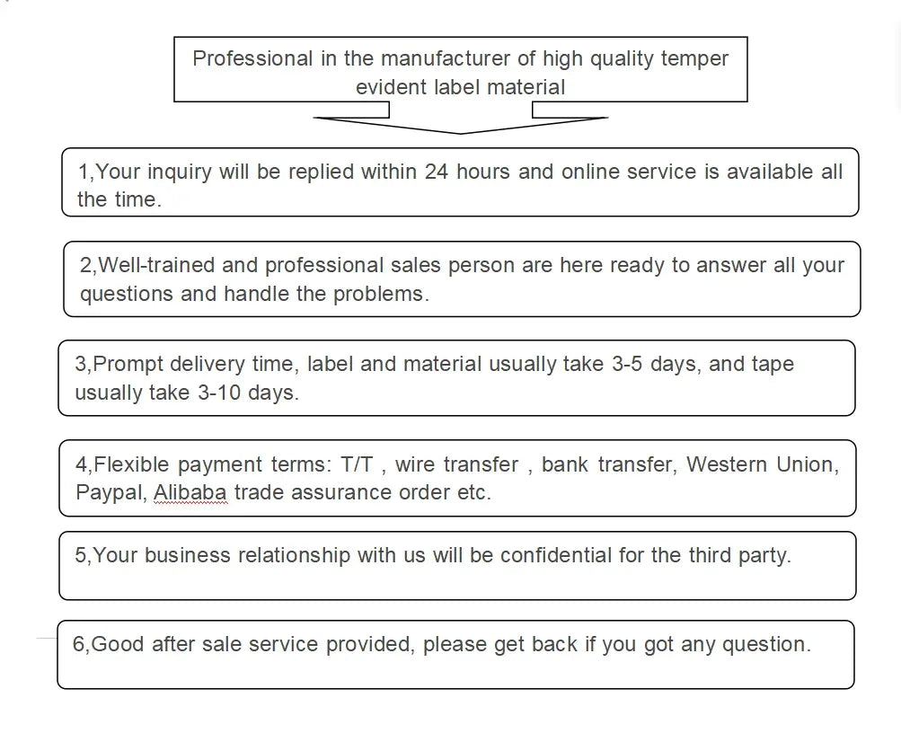 Information text graphic listing manufacturing, inquiry, delivery, and payment details