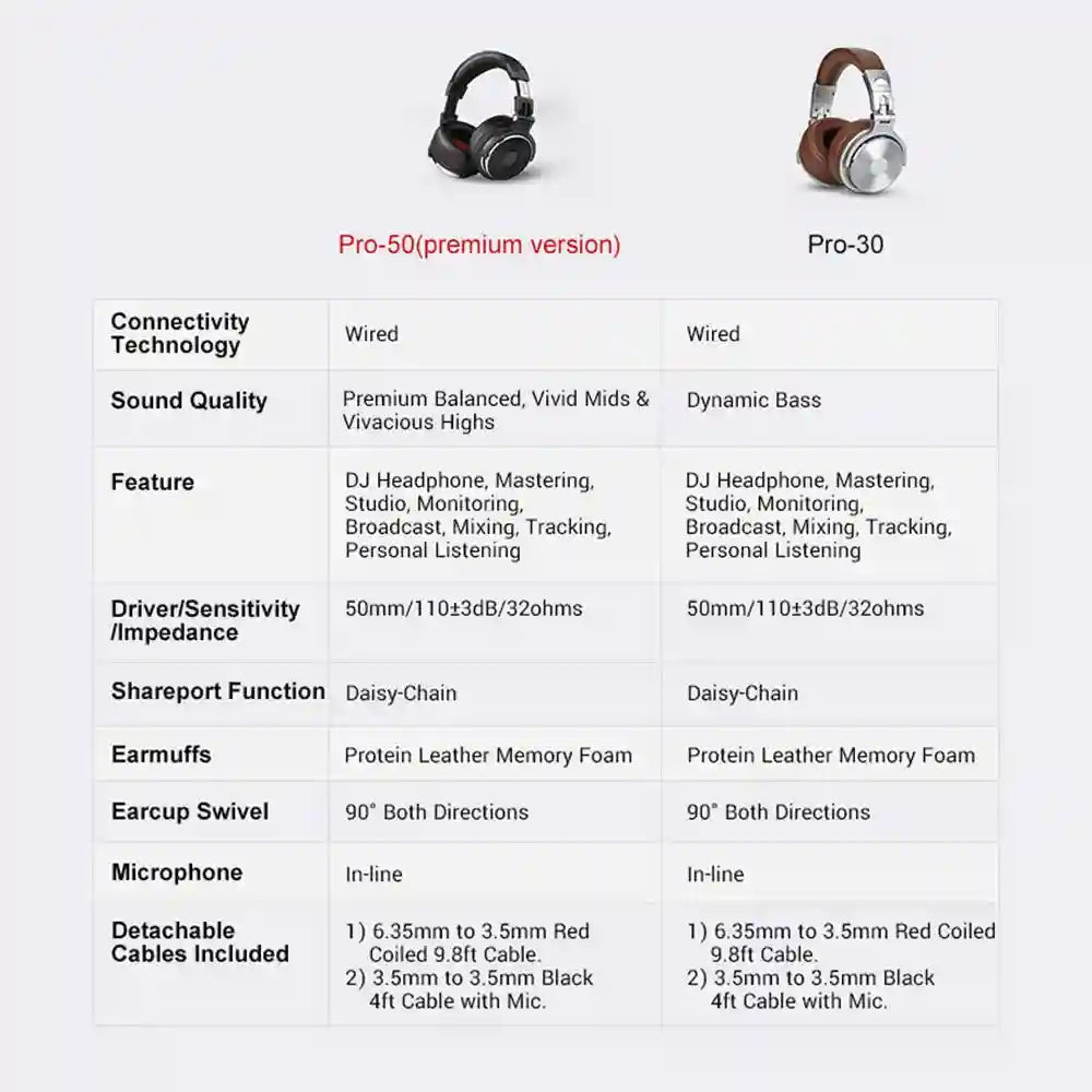 Studio Monitor Headphones with 50mm Drivers | Wired Over-Ear Audio Tidesmit