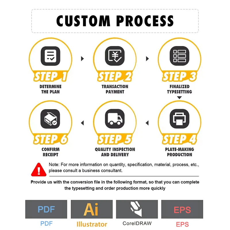 Custom process infographic with step icons for designing and printing mailers
