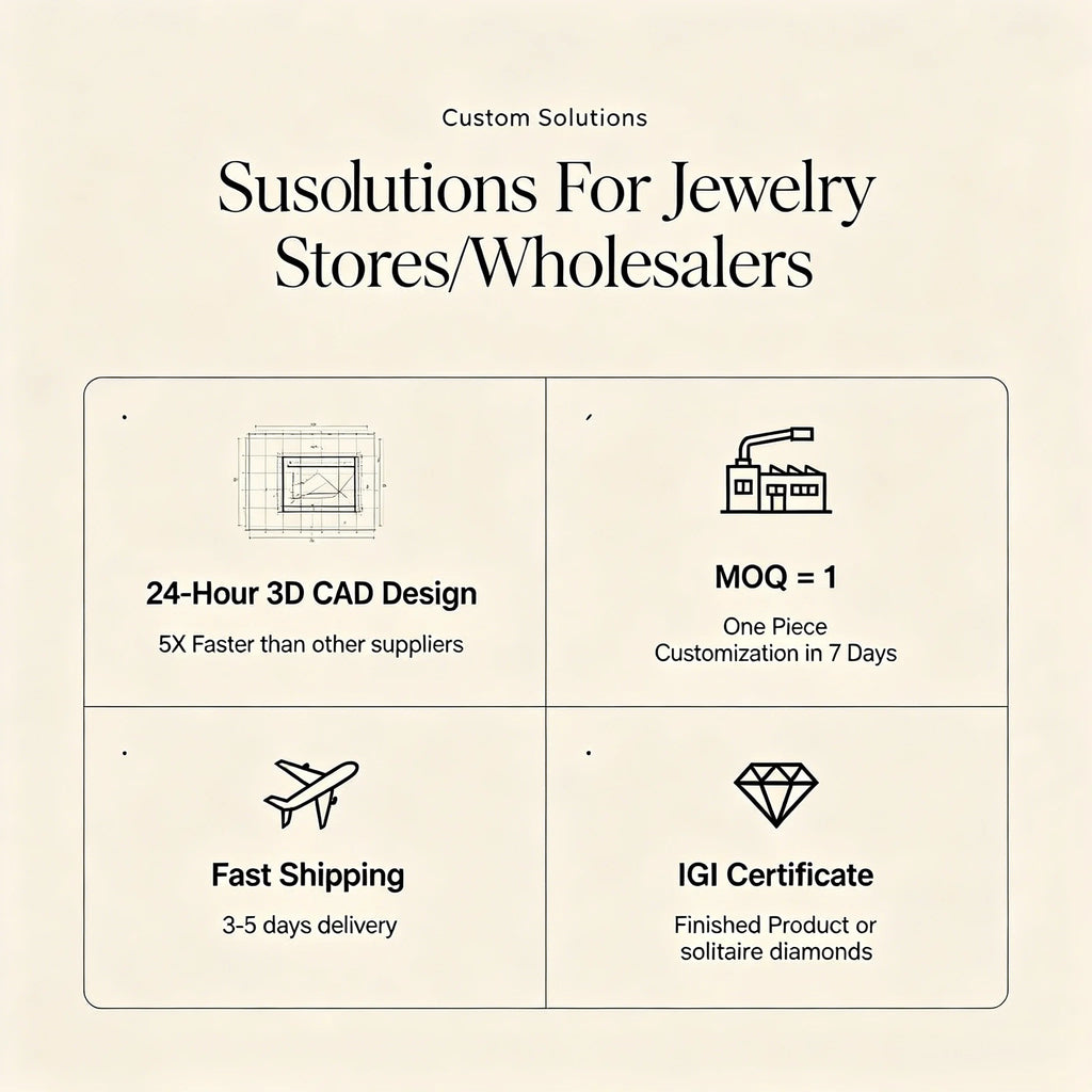 Jewelry wholesale custom solutions infographic with CAD and IGI certificate panels