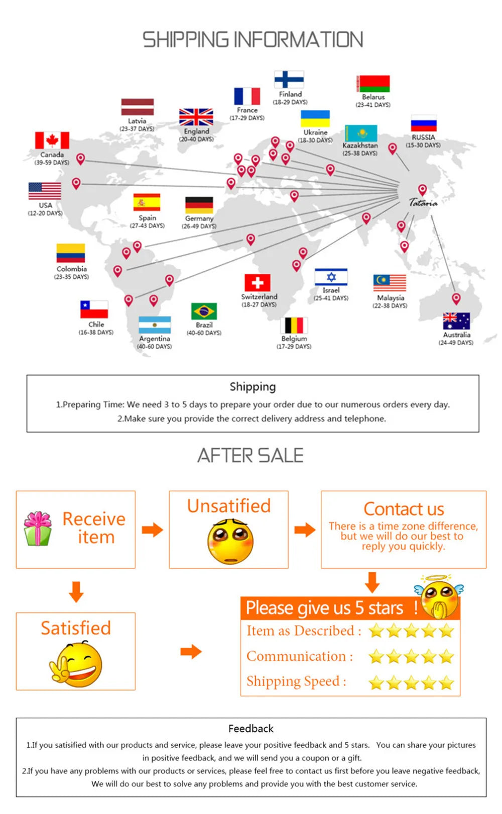 Infographic showing global shipping times with country flags and a customer service feedback process flow chart.