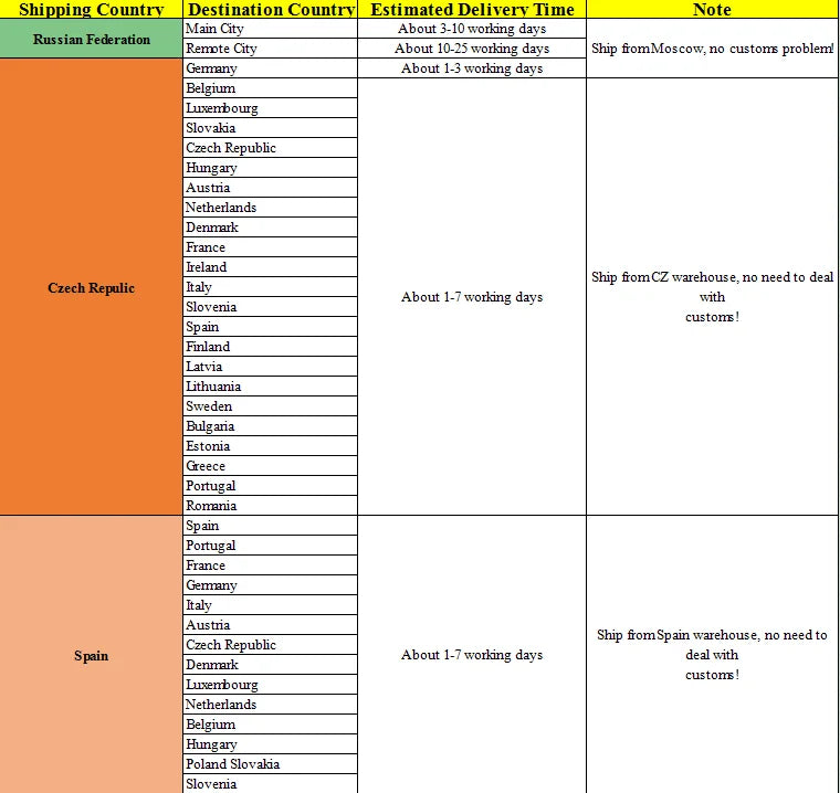 This image is a shipping delivery time table and does not contain a coffee or tea maker.