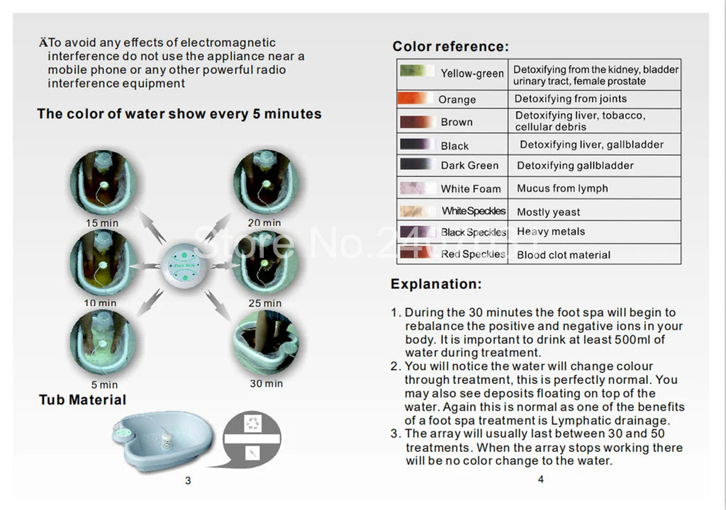 Ionic foot spa detox machine showing water color change chart and usage guide for home health therapy and cleansing.