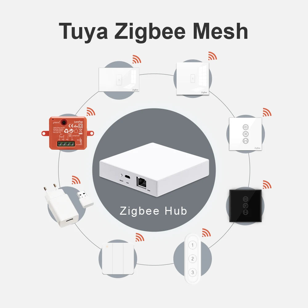 ZigBee Smart Scene Switch Wireless Remote Controller | Tidesmit EU Tidesmit