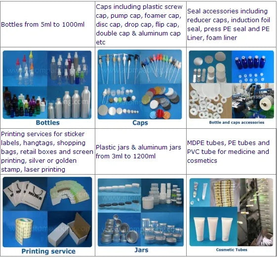 Label printing supply chart showing bottles, caps, and seal accessories for bottle packaging