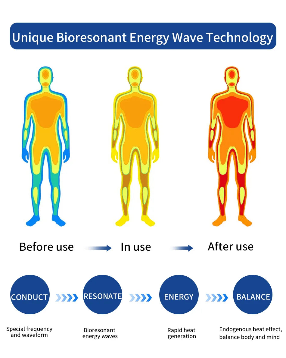 Tera-P90 terahertz PEMF therapy chart showing heat energy changes in the body for bio-cell resonance foot massagers.