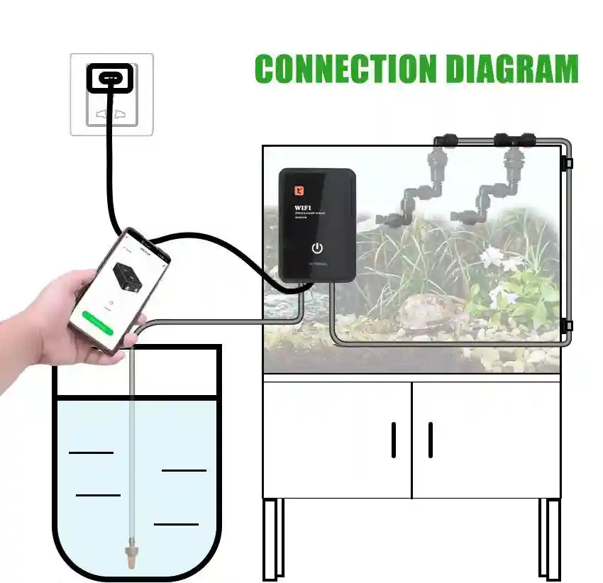 Reptile Humidifier Mist System with Automatic Timer - Smart Home Device Tidesmit