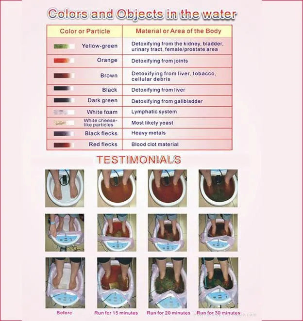 Ionic foot detox bath spa chart showing water color results for body detoxification and cleansing session testimonials.