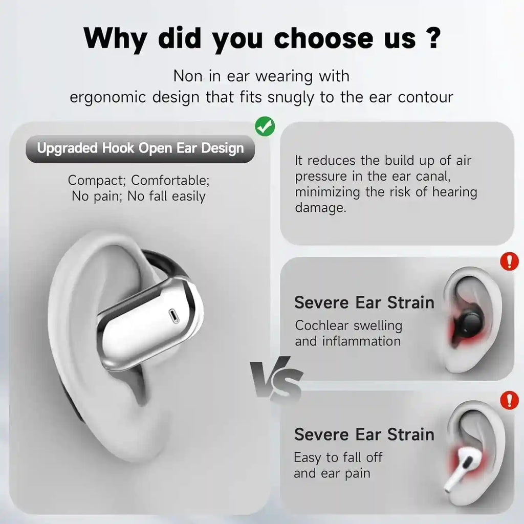 Tidesmit YYK-Q16S Open Ear Bluetooth Sport Earbuds – Wireless Audio Tidesmit