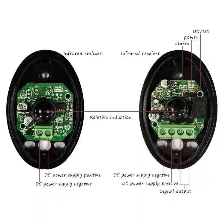 Wireless Infrared Sensor for Automatic Sliding Doors - Black Tidesmit