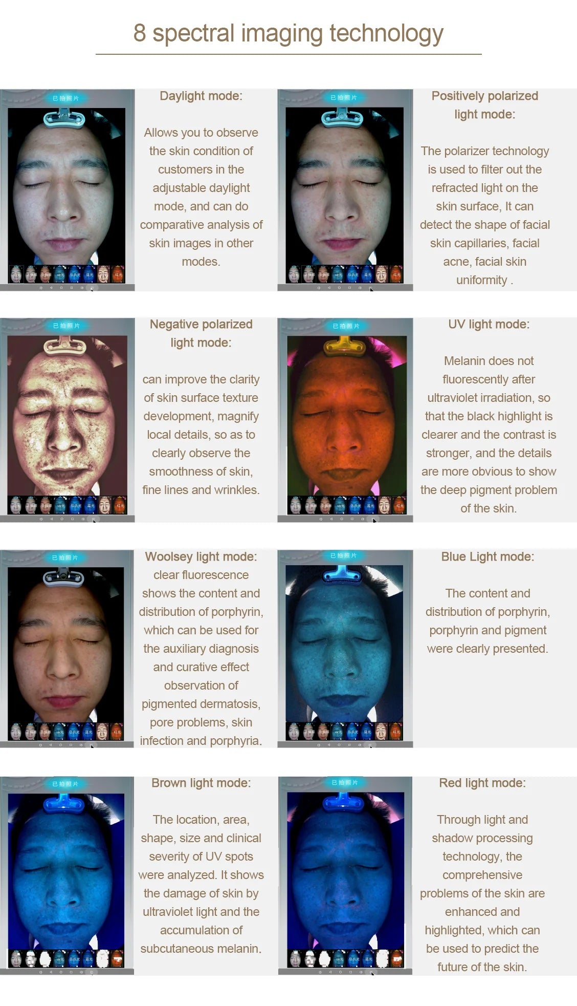 2025 Magic Mirror 3D digital facial skin analyzer showing 8 spectral imaging modes for AI-powered skin health detection.