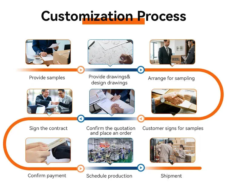 Customization process diagram with step-by-step icons and contract sign-off
