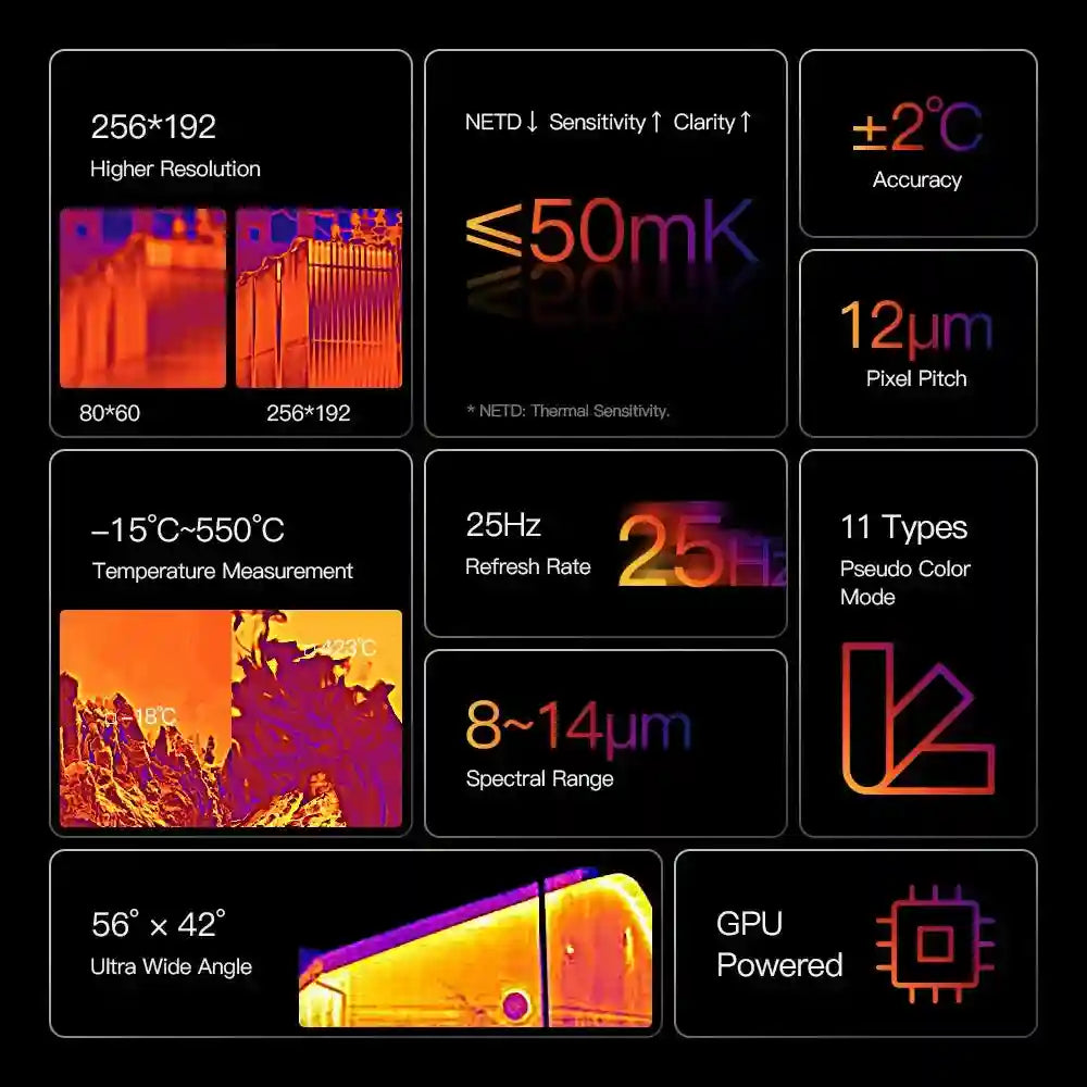 Rugged 5G Smartphone 12GB/512GB with Thermal Imaging by Tidesmit Tidesmit