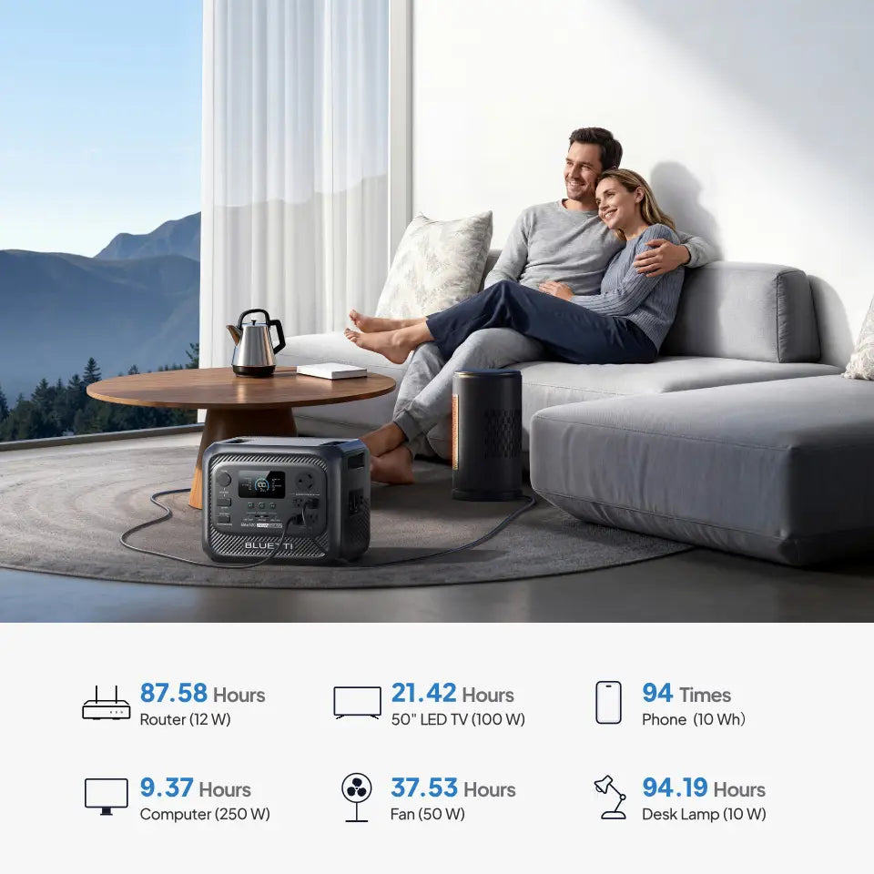 BLUETTI Elite 300 2400W 3014Wh Portable Power Station 4800W Power Lifting 10ms UPS LiFePO4 Solar Generator App Remote Control Heavy Duty Whole House Backup Power Supply for Home Blackout Household Large Appliances Refrigerato