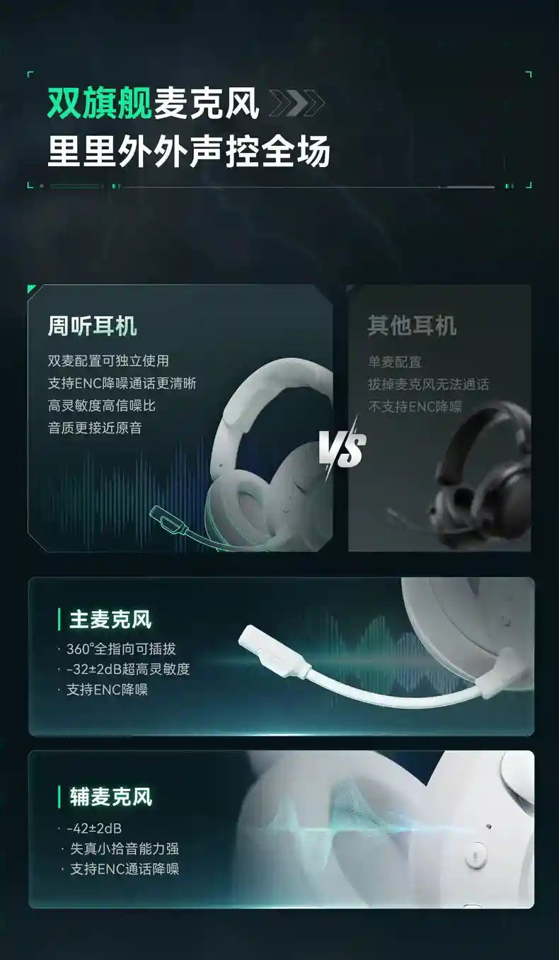 Tidesmit Wireless Gaming Headset – Low Latency Over-Ear PC Audio Tidesmit