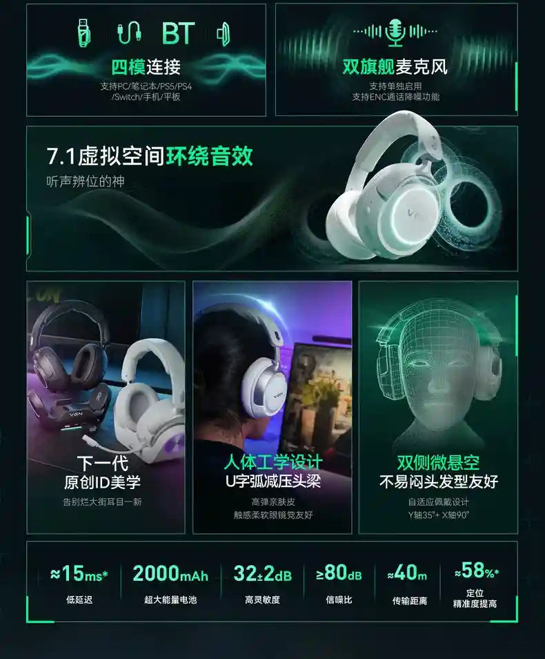 Tidesmit Wireless Gaming Headset – Low Latency Over-Ear PC Audio Tidesmit