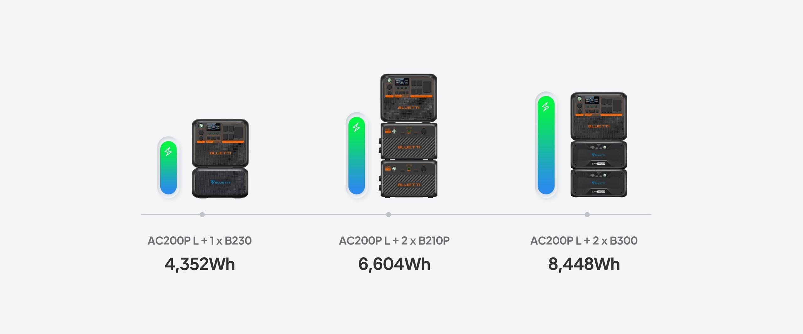 BLUETTI AC200PL Portable Power Station | 2400W 2304Wh Solar Generator  for Home Outdoor Backup Power Supply
