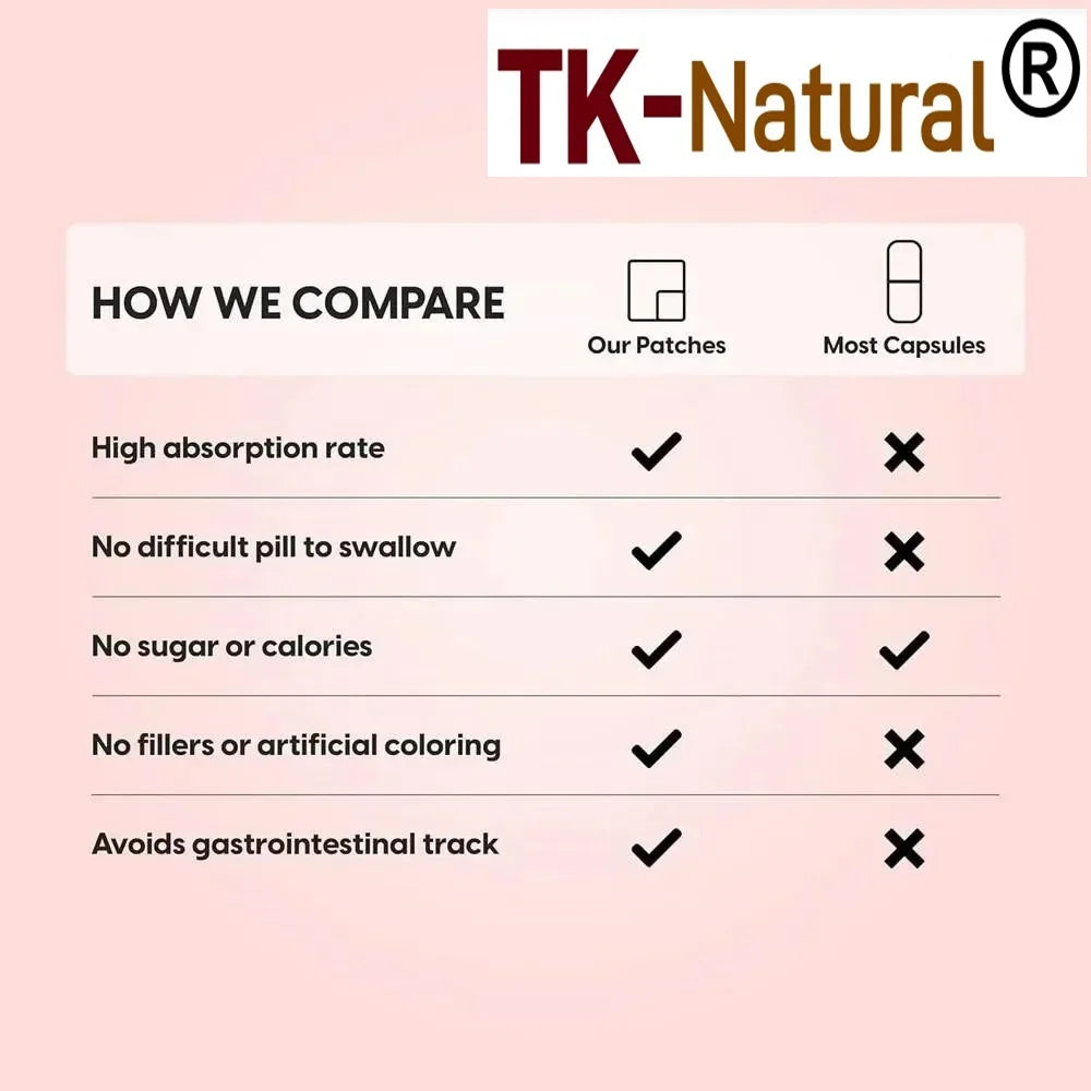 Tidesmit Alpha Lipoic Acid transdermal patches with Vitamin B1, B12 for cellular health absorption comparison chart.