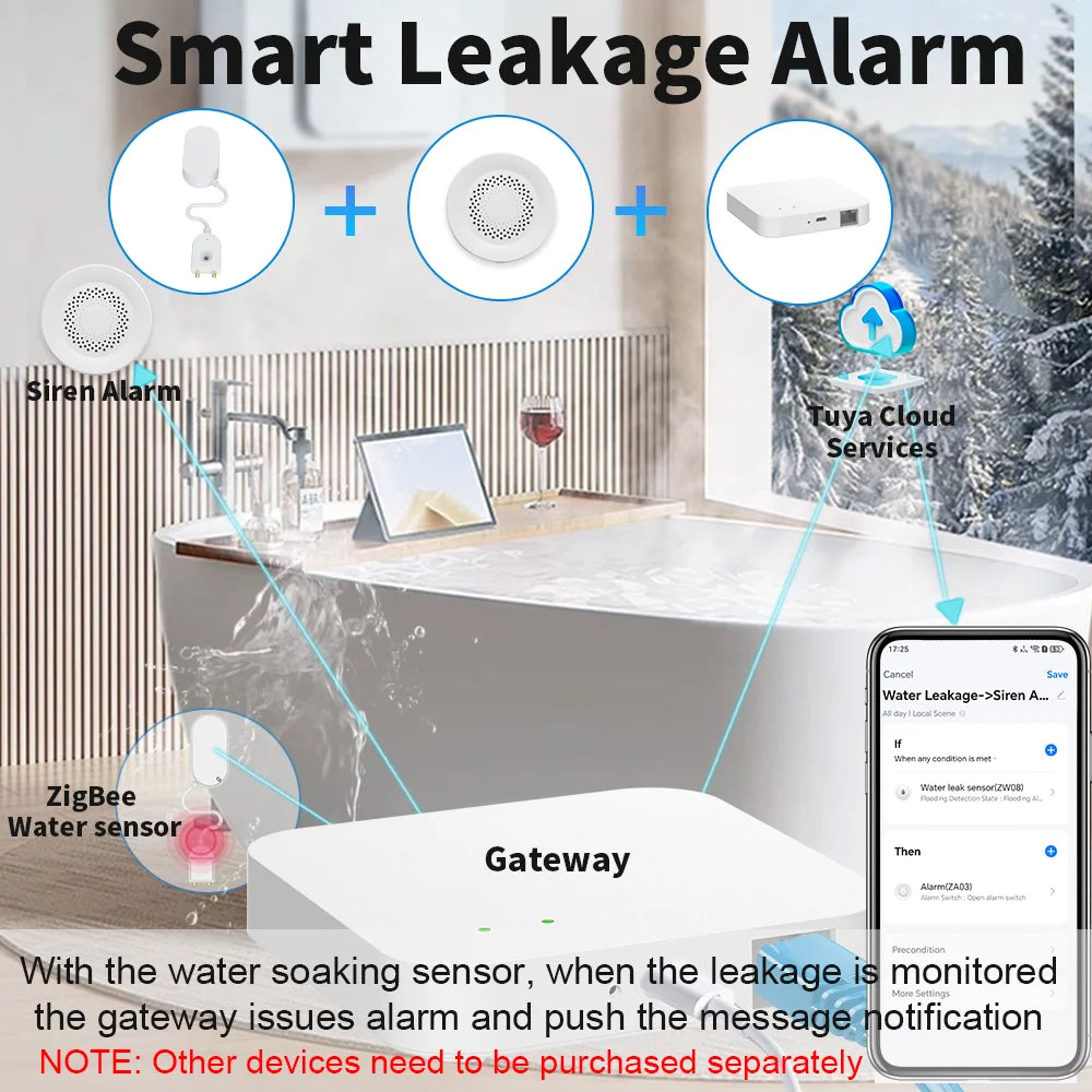 Tuya Zigbee 3.0 Wired Gateway Hub - Reliable Smart Home Bridge Tidesmit